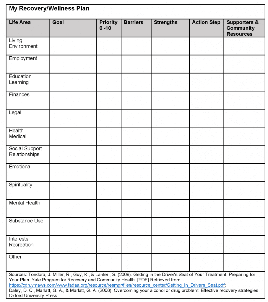 Topic: Homework Week 3 (Wellness and Recovery Promotion) | CCSME