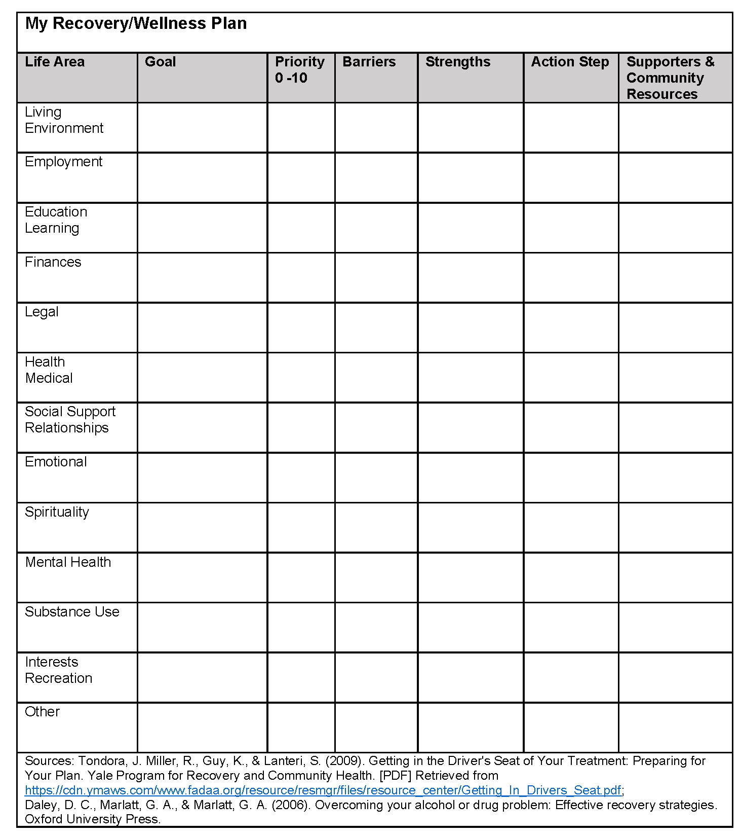 Topic: Homework Week 3 (Wellness and Recovery Promotion) | CCSME